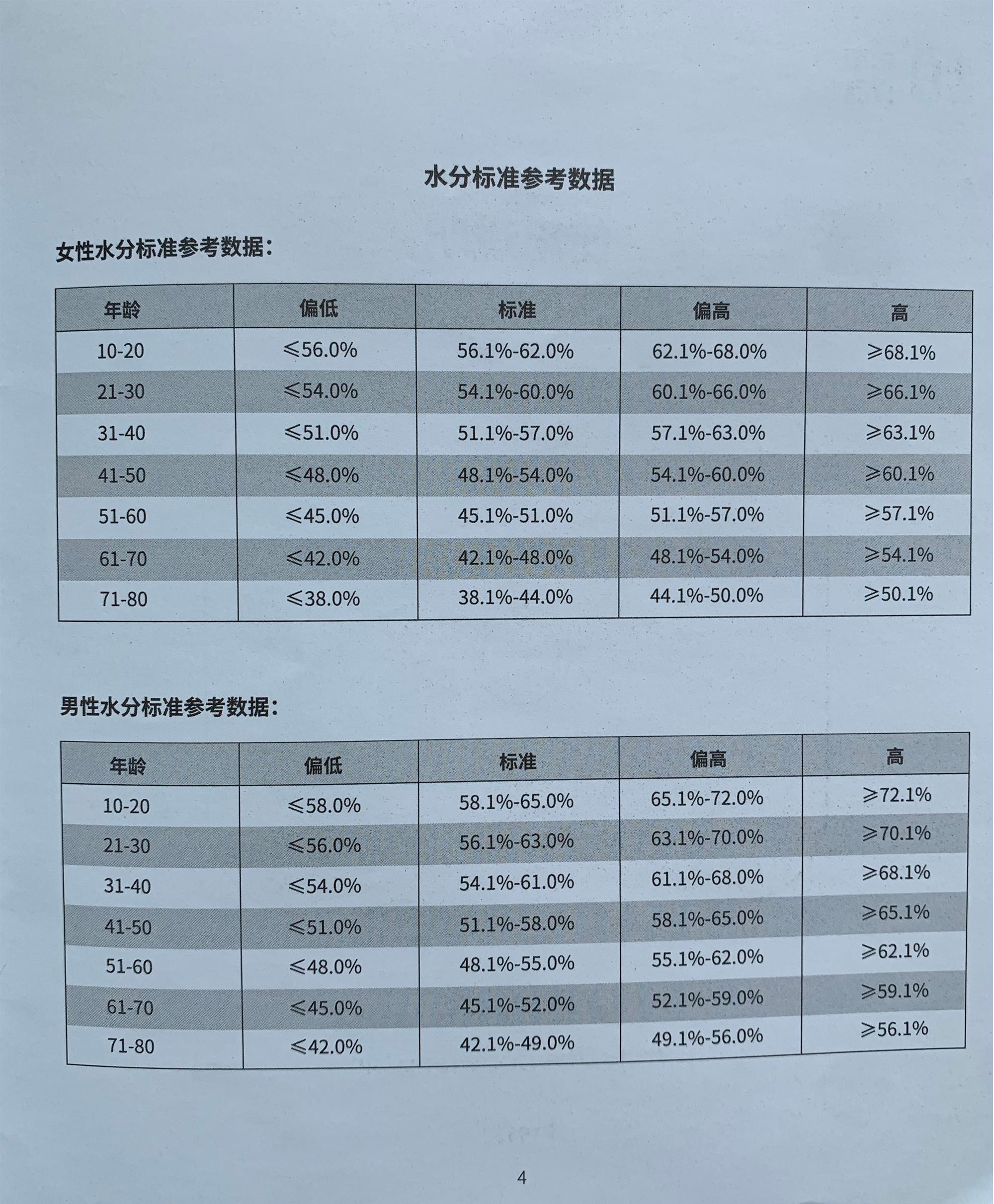 永衡良品体脂秤说明书-第四页
