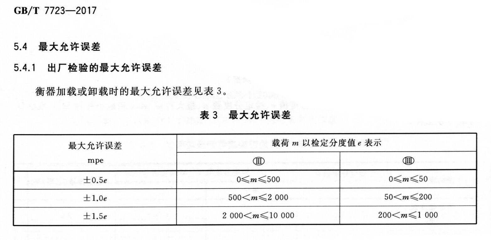 电子体重秤误差标准