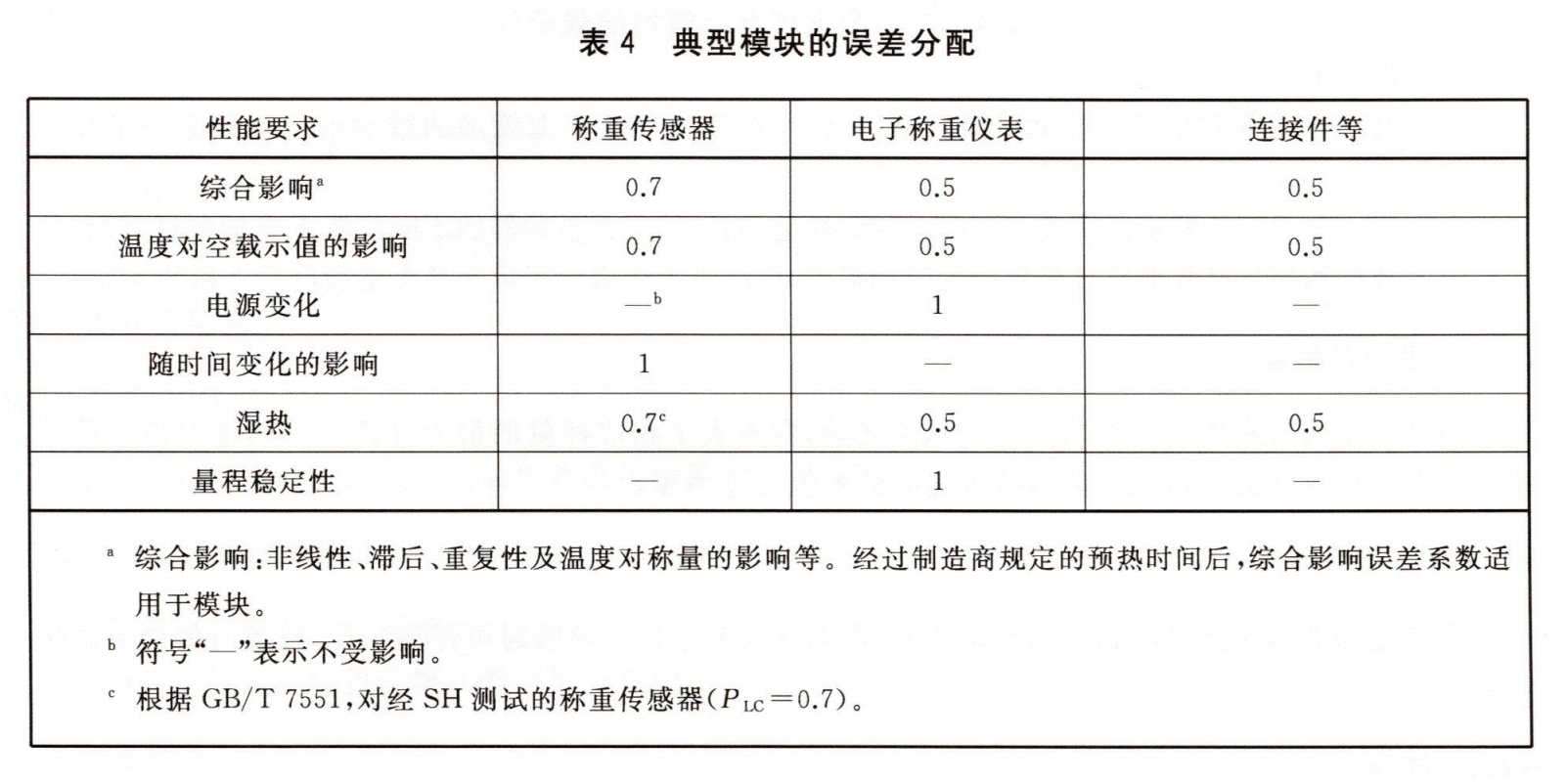 环境对体重秤的影响因素