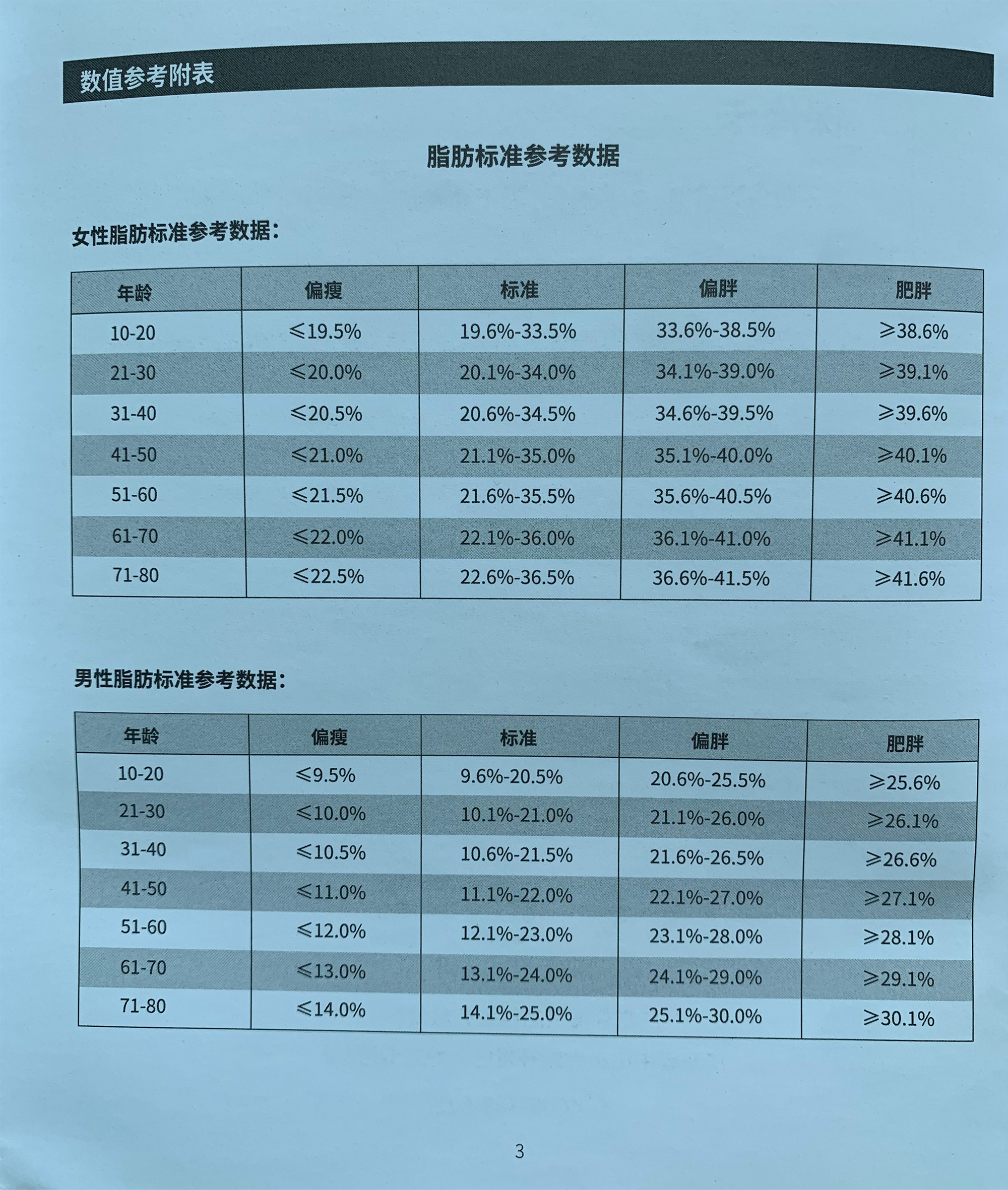 永衡良品体脂秤说明书-第三页